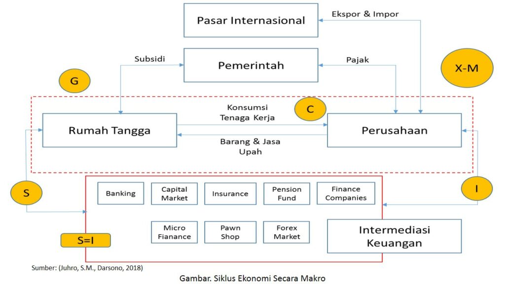 TEORI UANG SECARA UMUM – Menjadi Ekonom